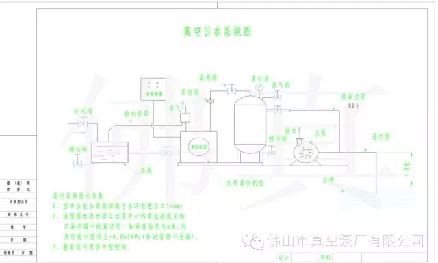 （真空引水系統圖）